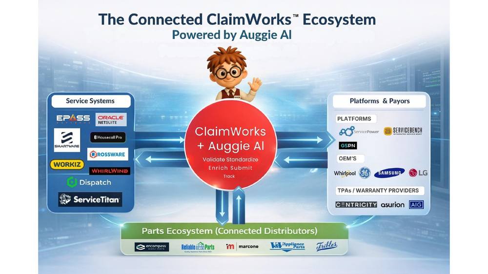 The Connected ClaimWorks Ecosystem