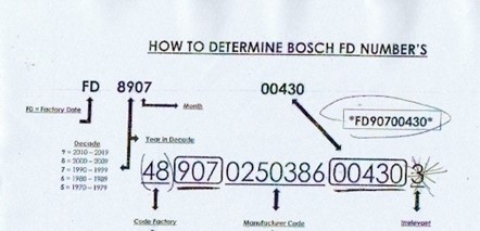 Bosch product tag with an 18-digit serial number and no FD number