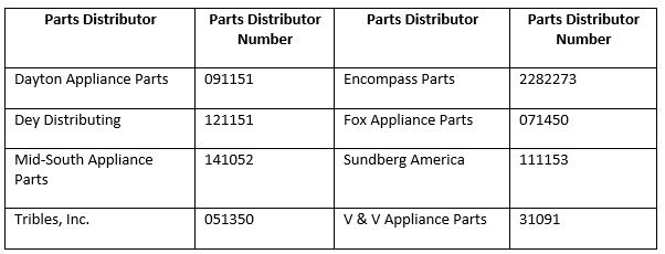 List of parts distributors with custom warranty-claim numbers by manufacturer